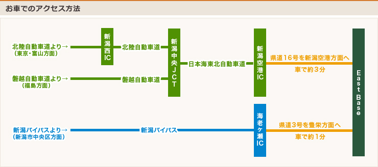 車でのアクセス方法