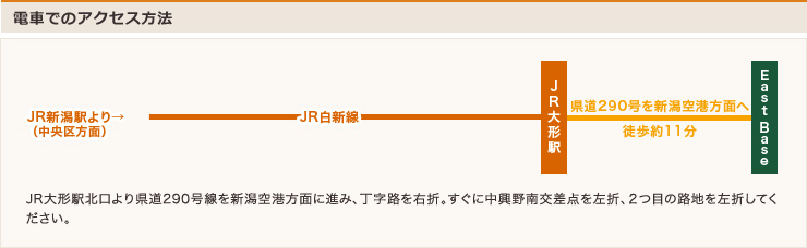 電車でのアクセス方法